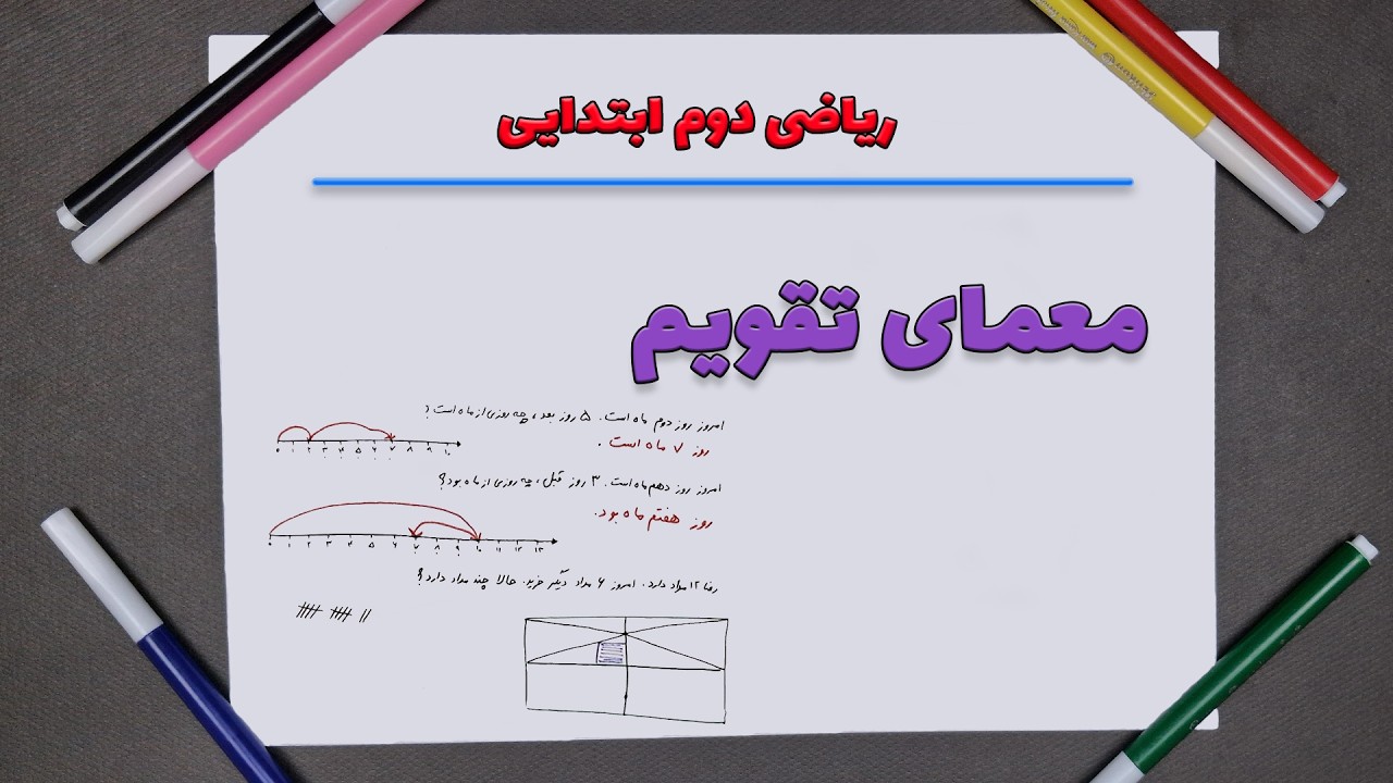 یادگیری شمارش چندتا چندتا و ماشین مدخل-مخرج